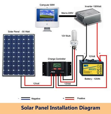 free solar panel layout tool